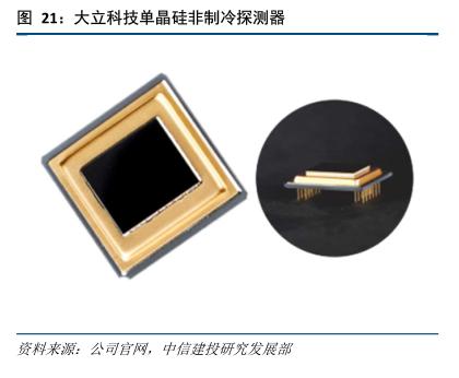 红外探测器技术获突破，国产化进程加速，光电器件投资迎来黄金机遇期